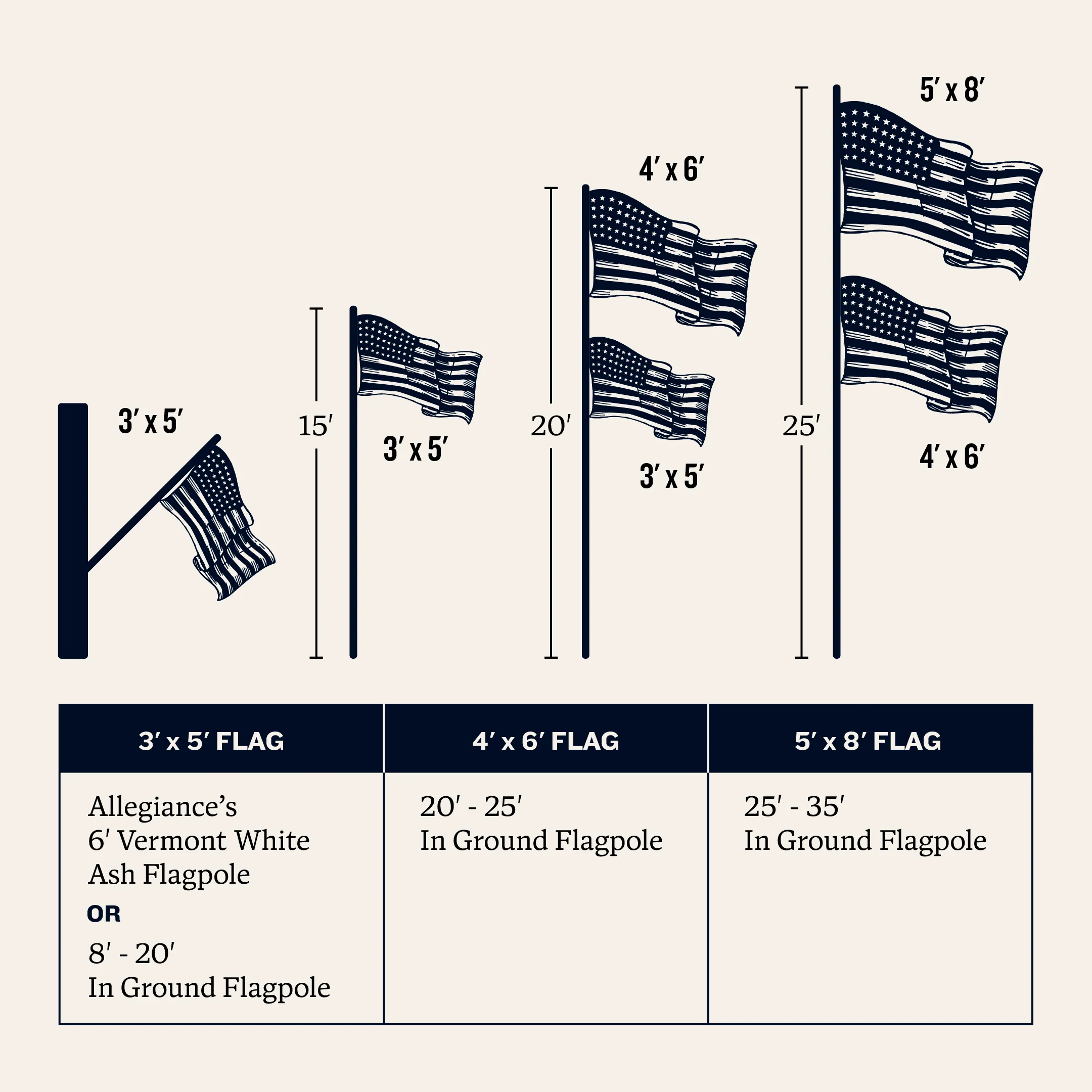 3' x 5' American Flag (Wholesale) - Image 14