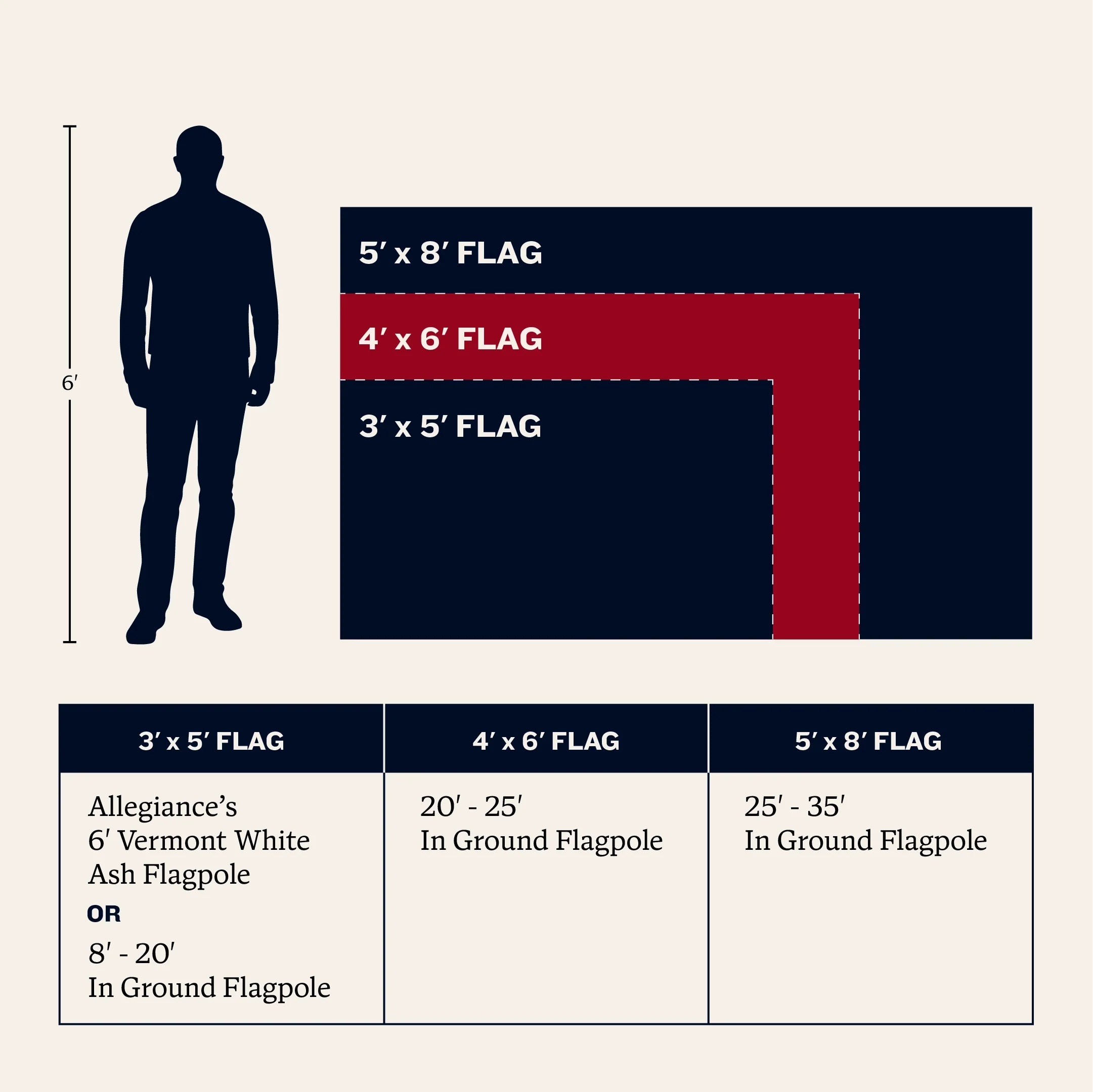 4' x 6' American Flag (Wholesale) - Image 10